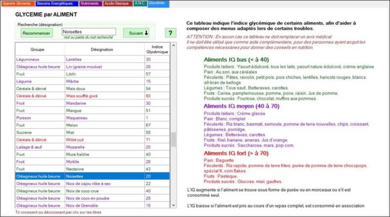 Indices glycémiques NaturoExpert.fr